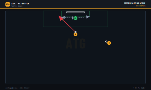 Second Save Scramble