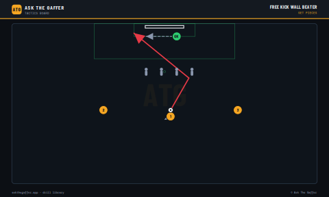 Free Kick Wall Beater