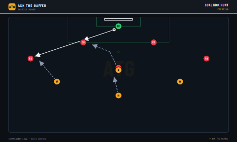 Goal Kick Hunt